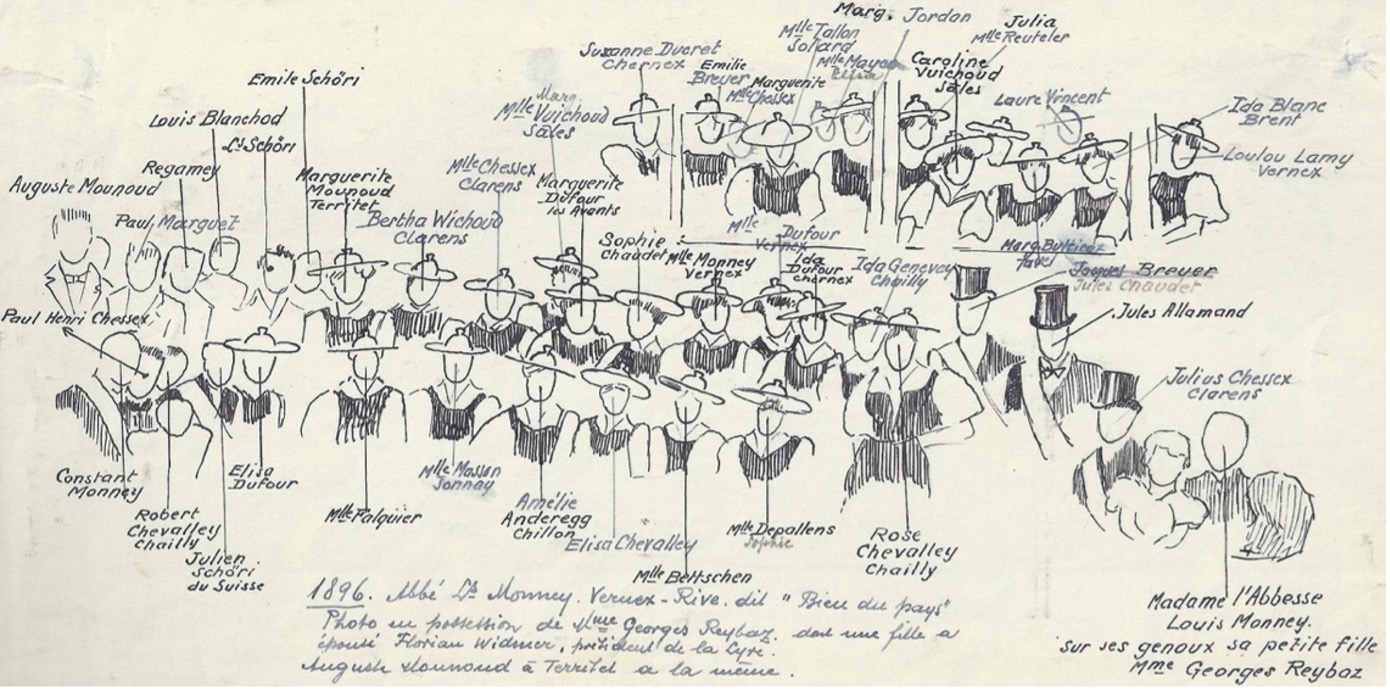 Plan de repérage d’une photographie de groupe, 1896